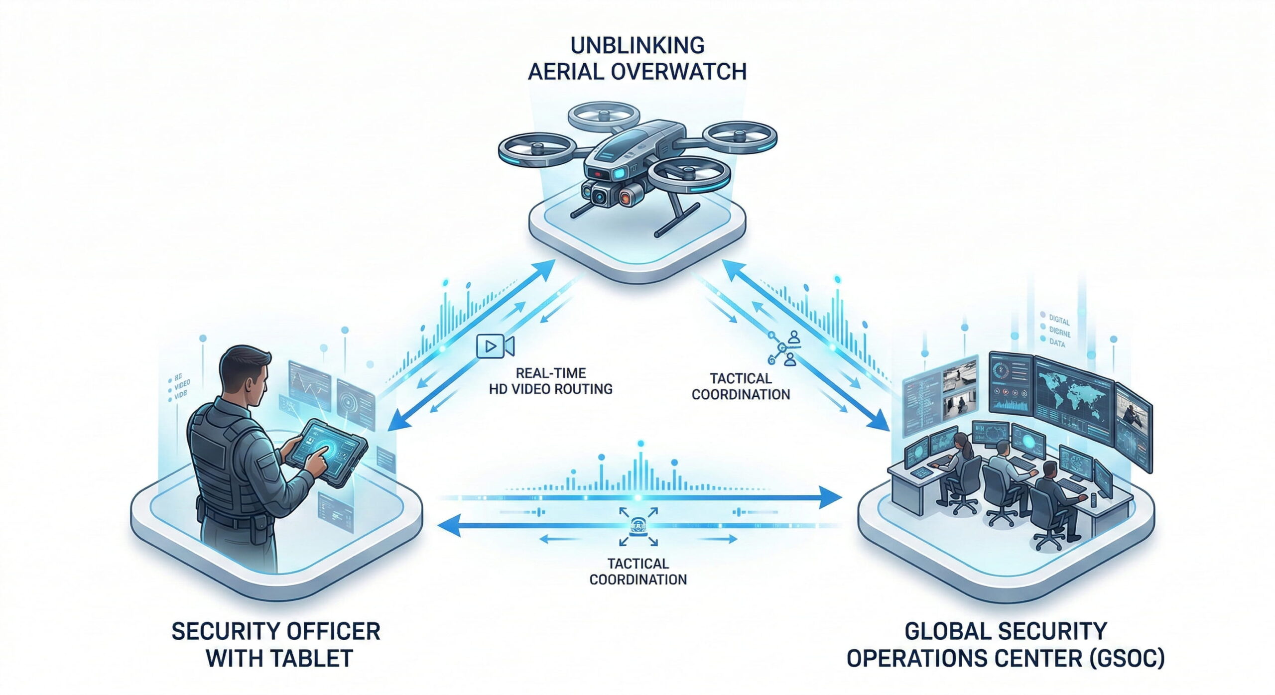 Enhanced Patrol program guide